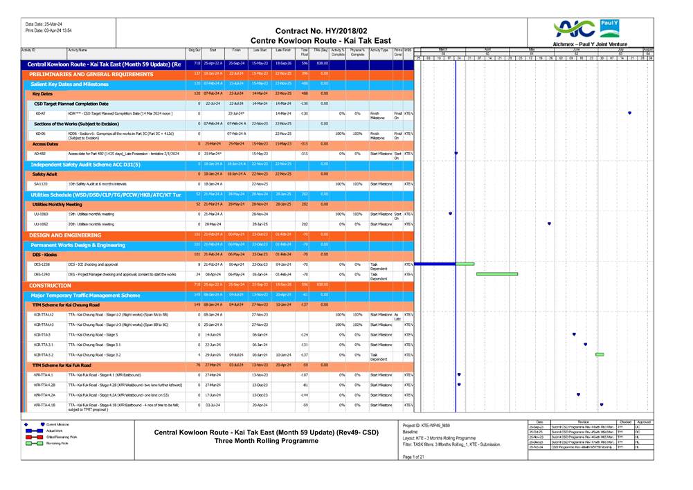 A screen shot of a chart

Description automatically generated