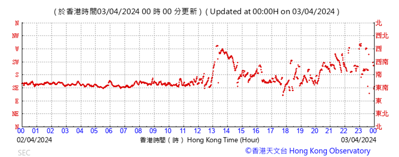 A graph with red lines

Description automatically generated