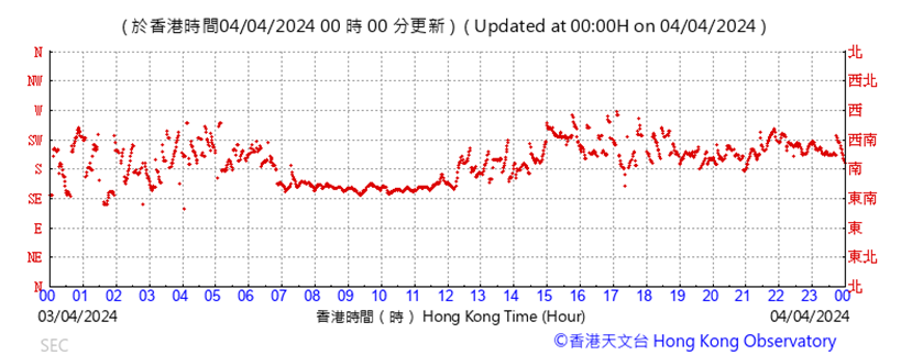 A graph with red lines

Description automatically generated