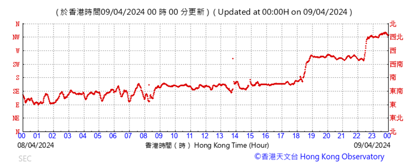 A graph with red lines

Description automatically generated