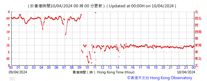 A graph with red lines

Description automatically generated