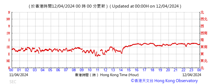 A graph with red lines

Description automatically generated