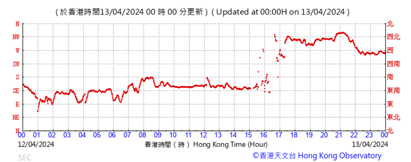 A graph with red lines

Description automatically generated