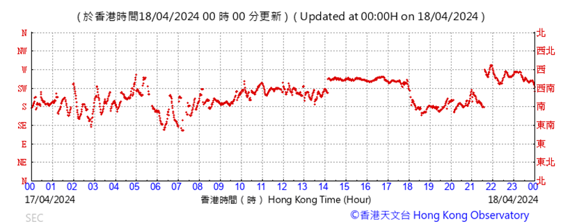 A graph showing the time of a number of times

Description automatically generated with medium confidence