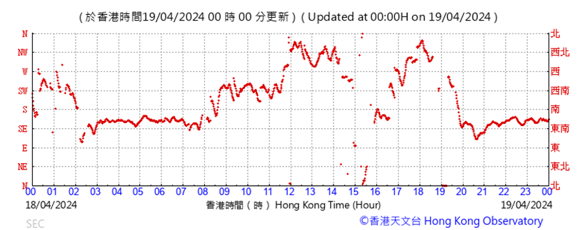 A graph with red lines

Description automatically generated