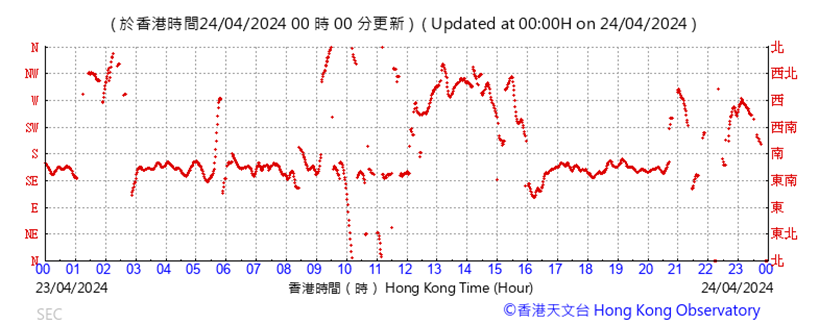 A graph with red lines

Description automatically generated