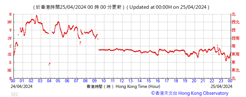 A graph with red lines

Description automatically generated