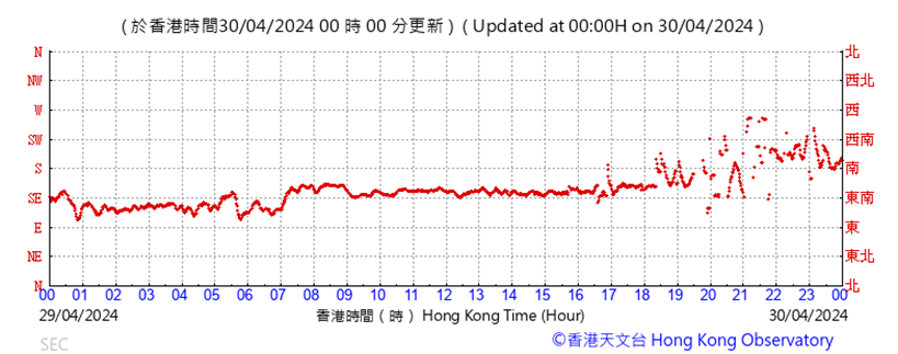 A graph with red line

Description automatically generated