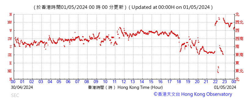 A graph showing the time of a stock market

Description automatically generated with medium confidence