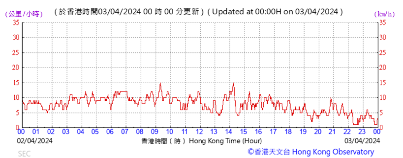 A graph showing the time of a number

Description automatically generated with medium confidence