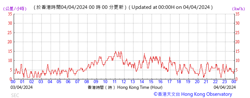 A graph with red lines

Description automatically generated