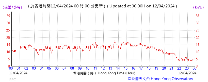 A graph with red lines

Description automatically generated