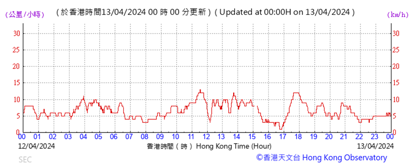 A graph showing the time of a stock market

Description automatically generated