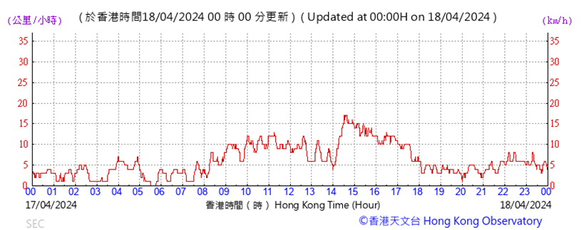 A graph with red lines and numbers

Description automatically generated