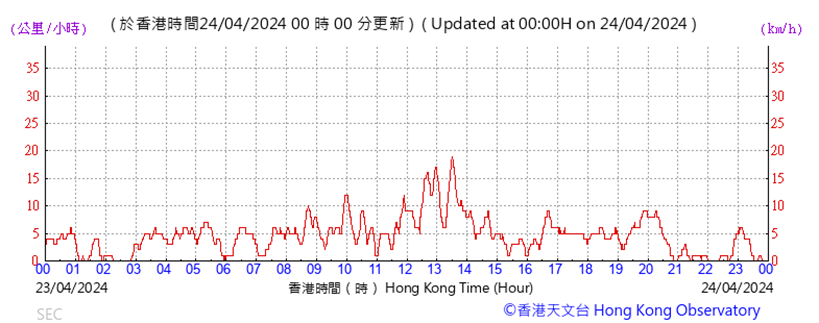 A graph with red lines and numbers

Description automatically generated