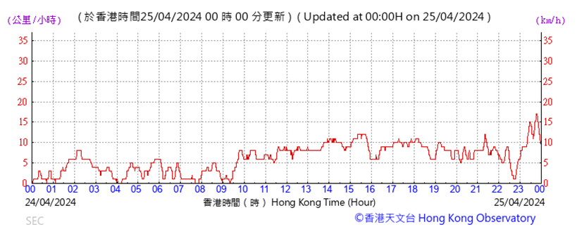 A graph with red lines and numbers

Description automatically generated