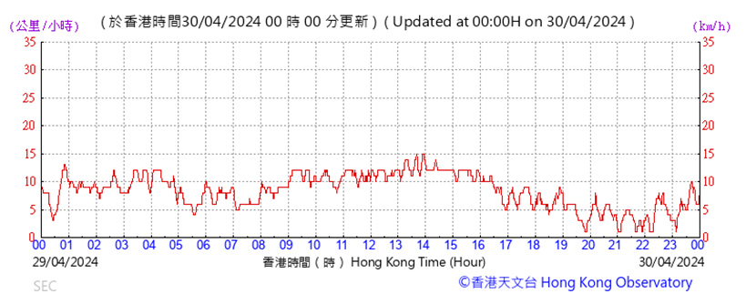 A graph with red lines

Description automatically generated