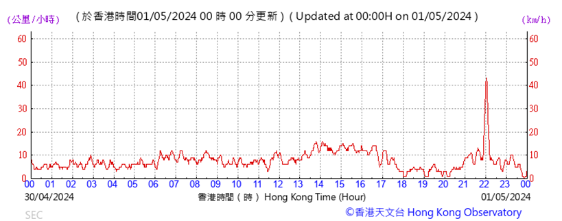 A graph with red lines and numbers

Description automatically generated