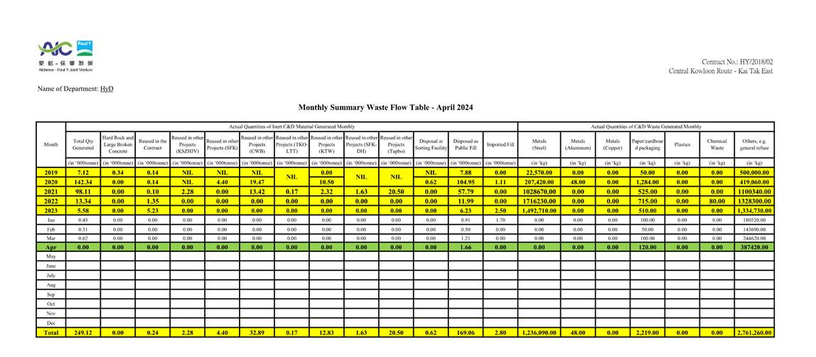 A table with numbers and lines

Description automatically generated with medium confidence