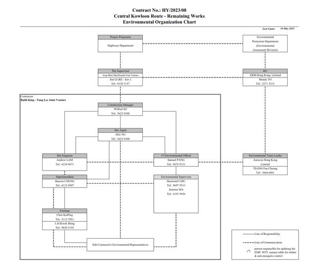 A diagram of a company

AI-generated content may be incorrect.