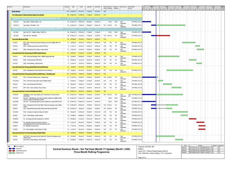 A screen shot of a chart

AI-generated content may be incorrect.