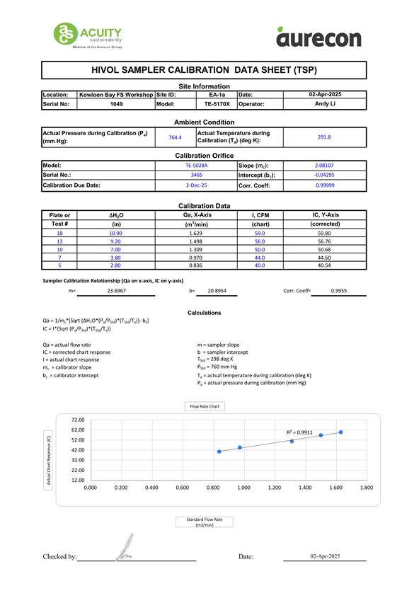A document with text and numbers

AI-generated content may be incorrect.
