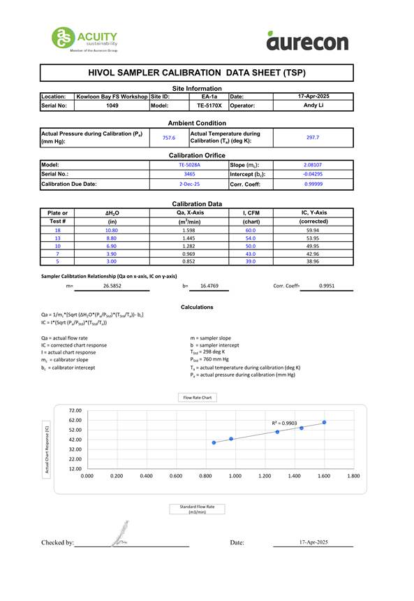 A document with text and numbers

AI-generated content may be incorrect.
