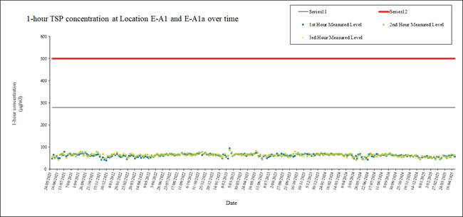 A graph with a red line

AI-generated content may be incorrect.