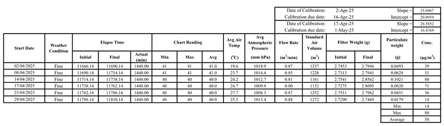 A table with numbers and symbols

AI-generated content may be incorrect.