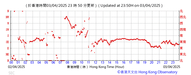 A graph with red lines

AI-generated content may be incorrect.