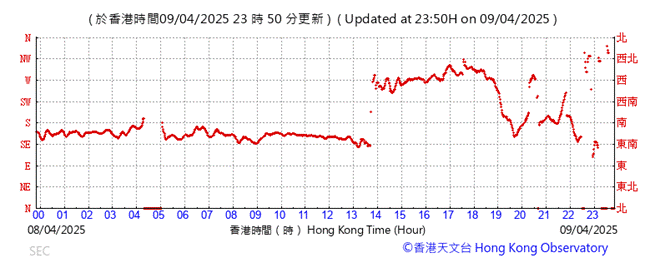A graph showing the time of a stock market

AI-generated content may be incorrect.