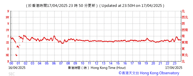 A graph with red line

AI-generated content may be incorrect.