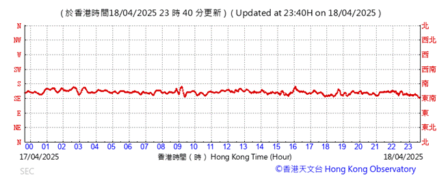 A graph with red lines

AI-generated content may be incorrect.