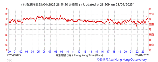 A graph showing the time of a number of people

AI-generated content may be incorrect.