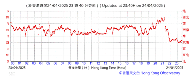 A graph showing the time of a number of people

AI-generated content may be incorrect.