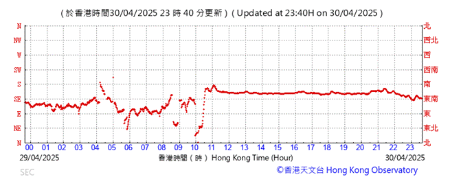 A graph showing the number of the time

AI-generated content may be incorrect.