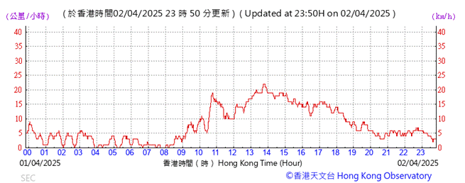 A graph showing the time of a stock market

AI-generated content may be incorrect.