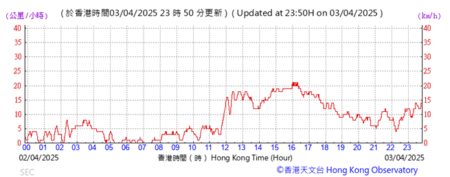 A graph with red lines and numbers

AI-generated content may be incorrect.