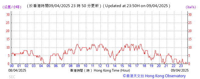 A graph showing the time of a stock market

AI-generated content may be incorrect.