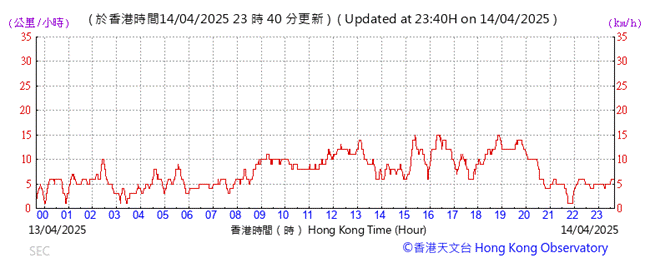 A graph with red lines

AI-generated content may be incorrect.