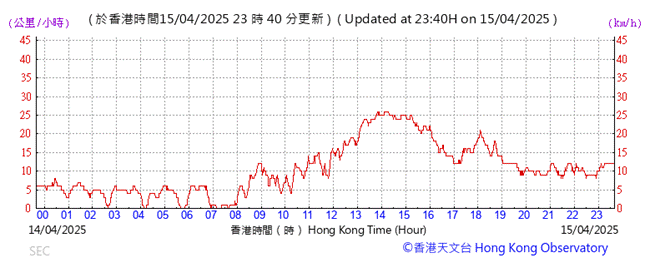 A graph with red lines and numbers

AI-generated content may be incorrect.