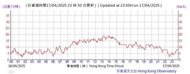 A graph with red lines and numbers

AI-generated content may be incorrect.