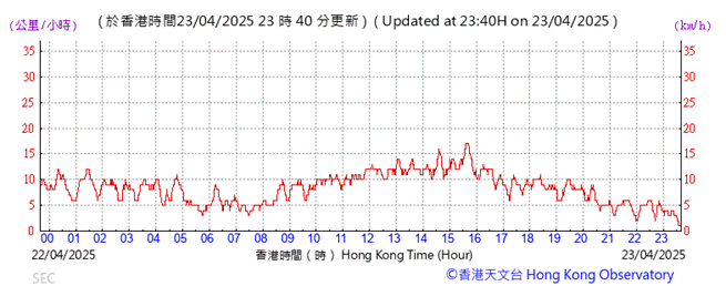 A graph with red lines and numbers

AI-generated content may be incorrect.