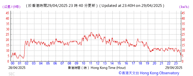 A graph showing the time of a stock market

AI-generated content may be incorrect.