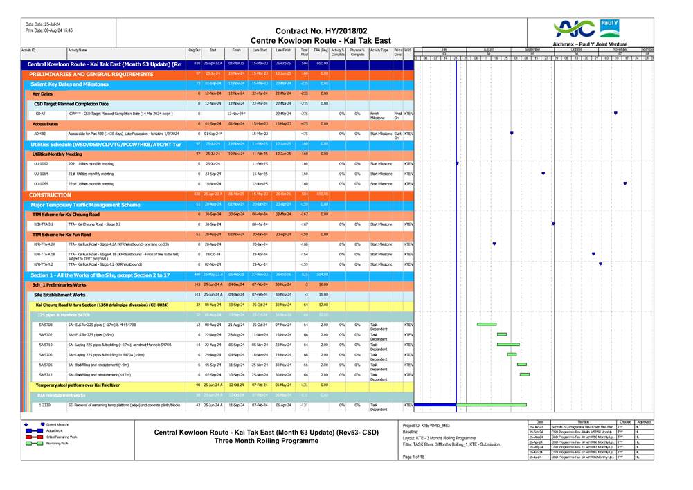 A close-up of a chart

Description automatically generated