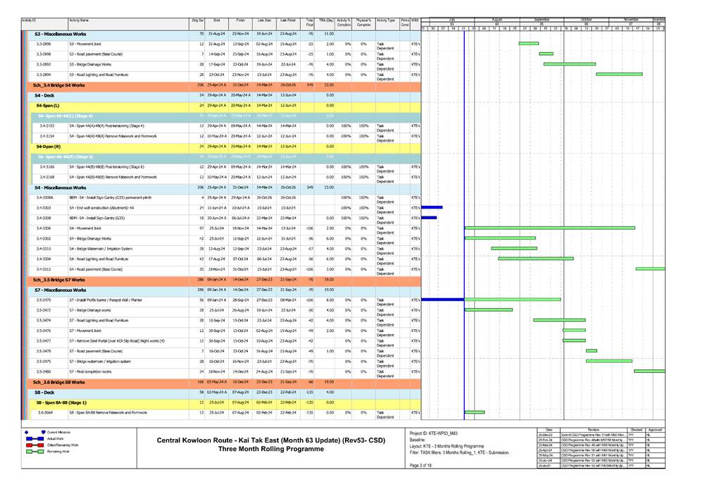 A screen shot of a chart

Description automatically generated