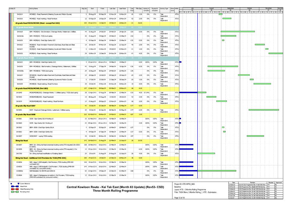 A document with multiple colored lines

Description automatically generated