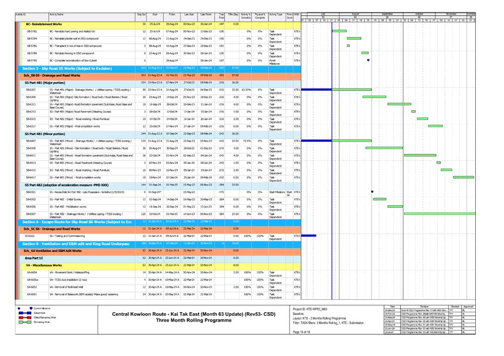 A screen shot of a chart

Description automatically generated