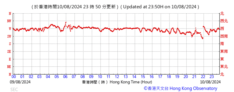 A graph showing the time of a market

Description automatically generated with medium confidence