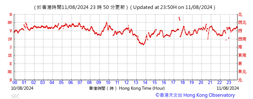 A graph showing the time of a stock market

Description automatically generated